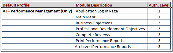 A3Profile01