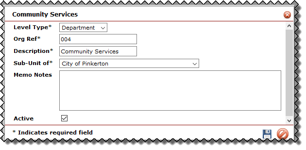 Organization structure3