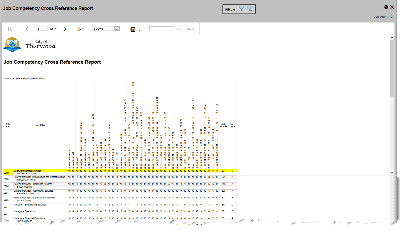 job competency cross reference report4