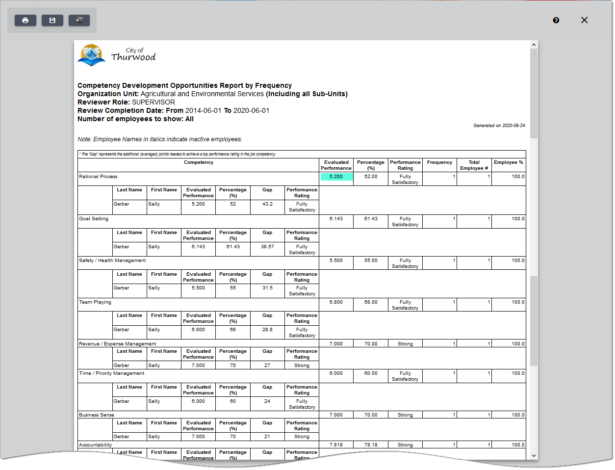 Performance Report_dashboard PDF6a