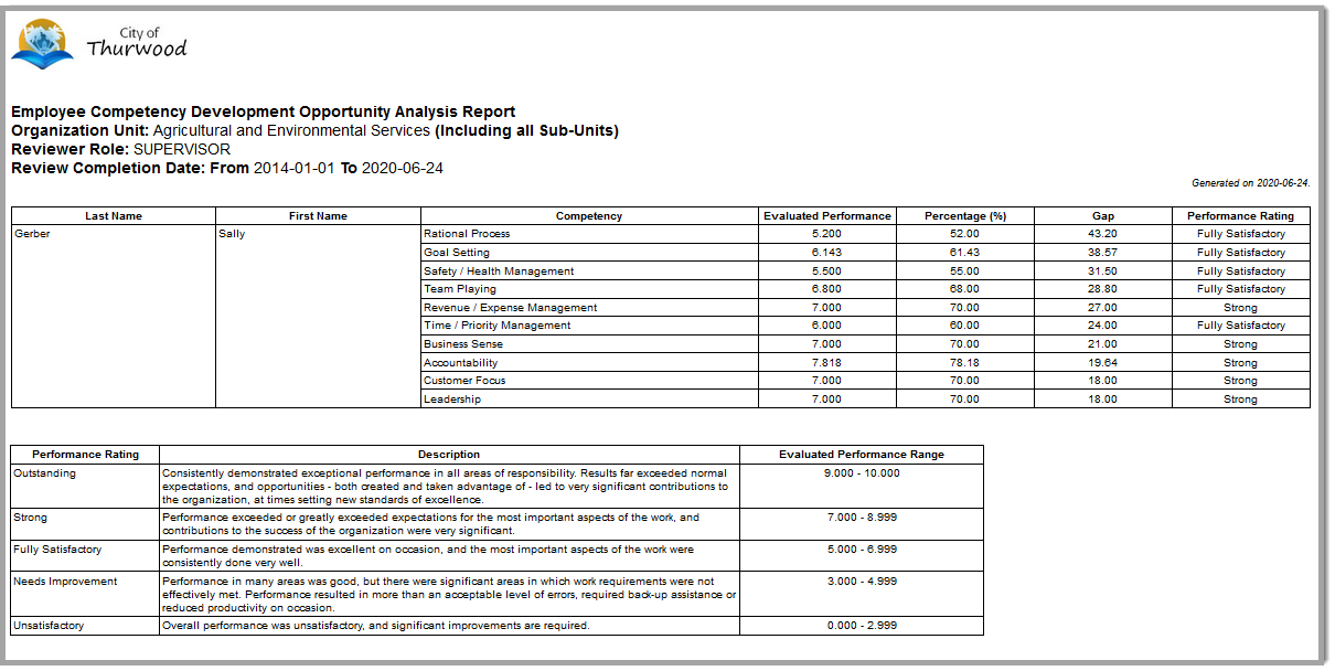 Performance Report_dashboard PDF15