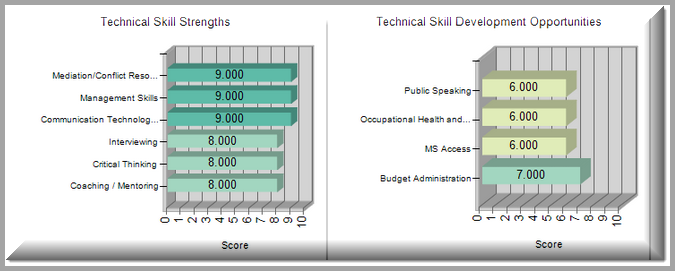 Performance Report_dashboard PDF16