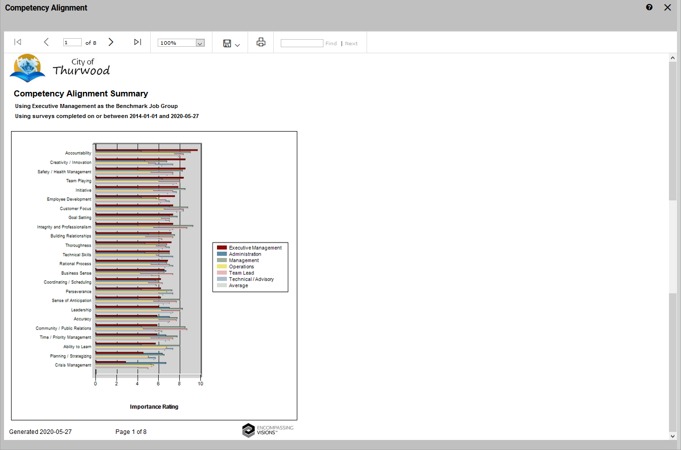 Competency Alignment Survey Results