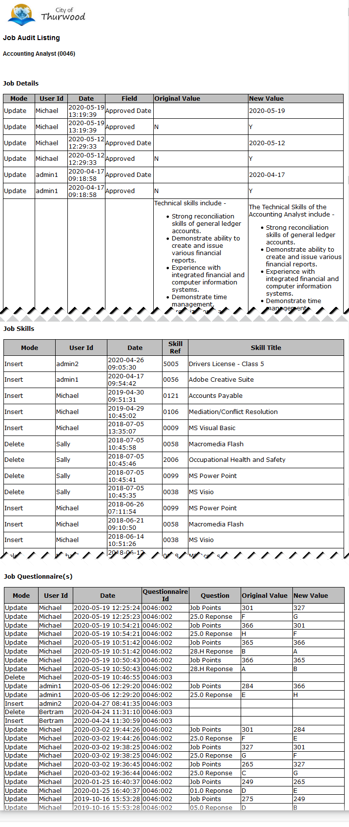 Job Audit Listing single