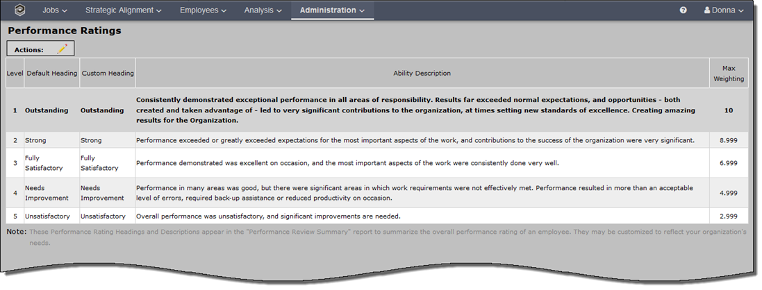 Performance Ratings_10