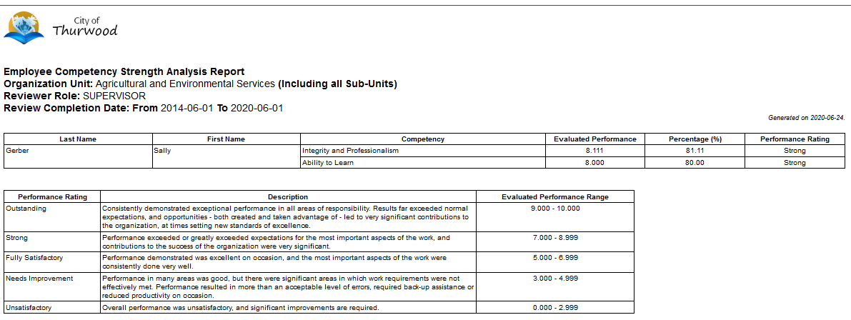 Performance Report_dashboard PDF14