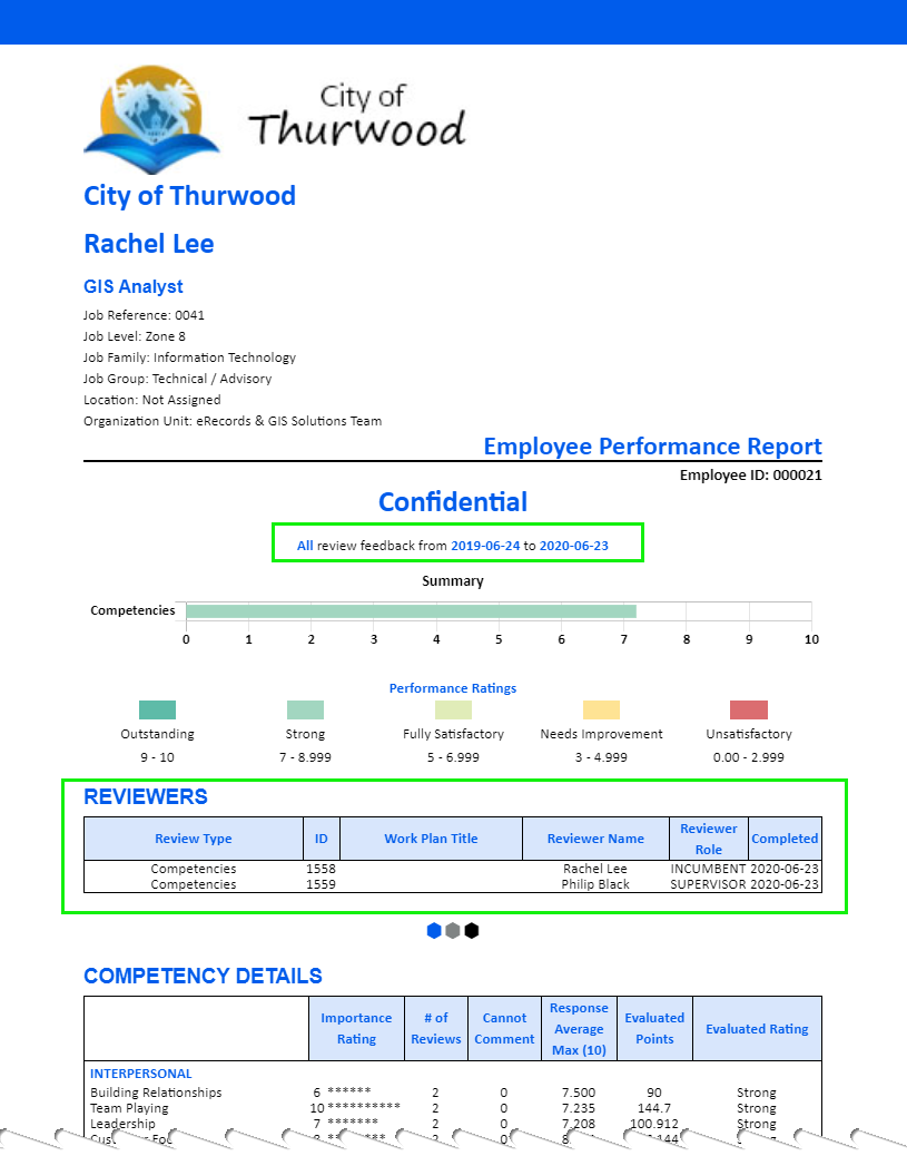 Printing Performance Reviews by Reviewer Role7