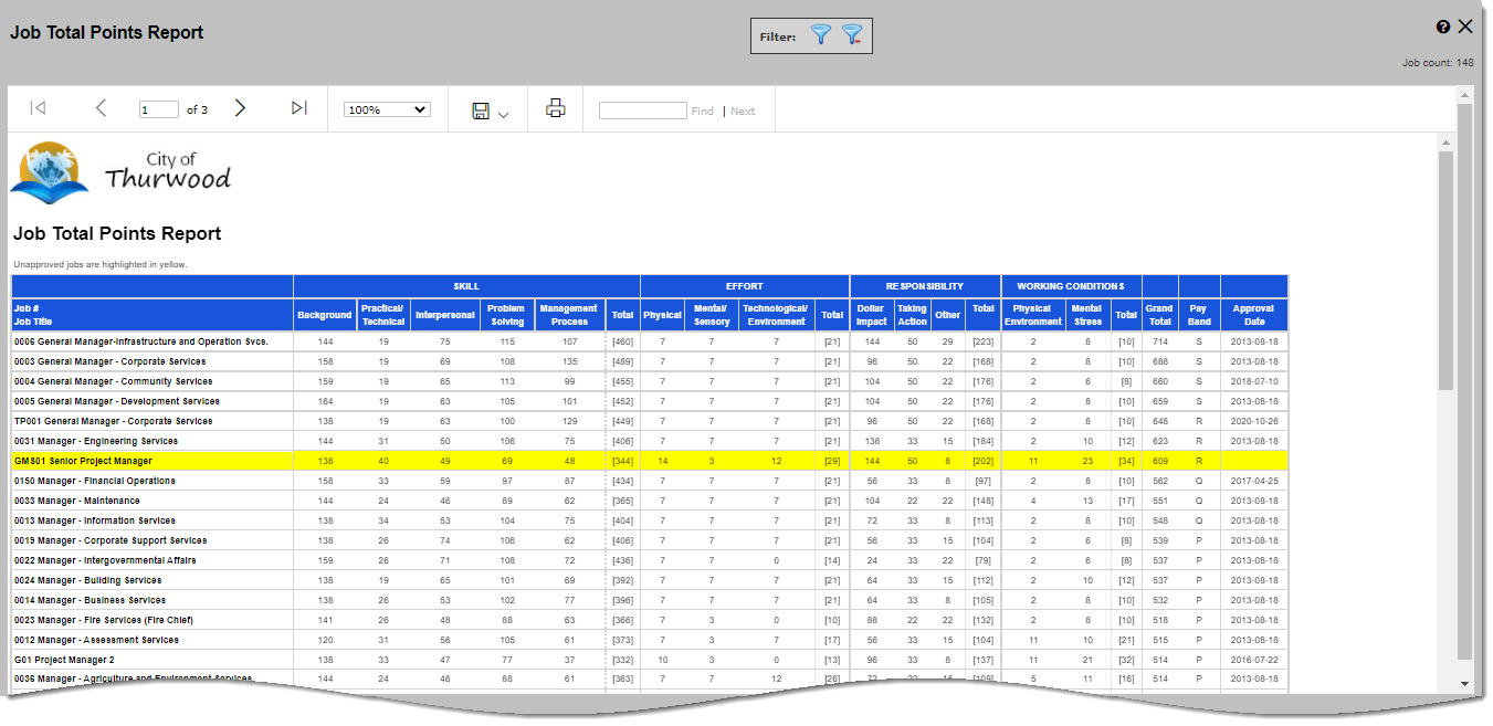 Job Total Points Report_Pay bands