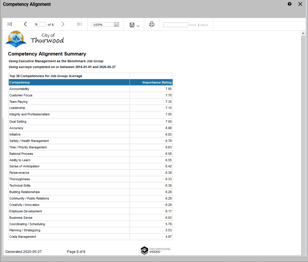 Competency Alignment Survey Results4