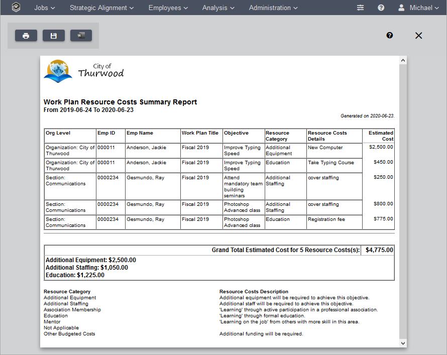 Performance Report_dashboard PDF_a