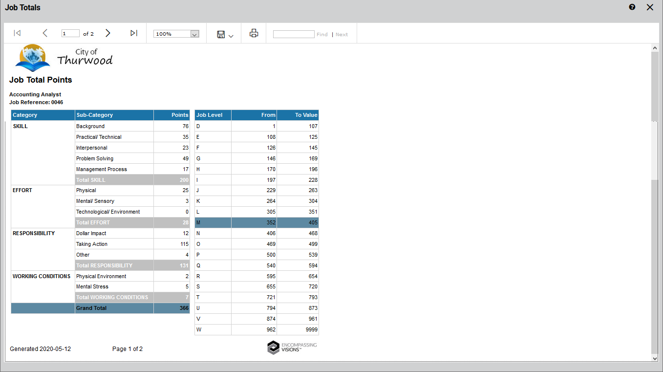 Job Total Points_graph