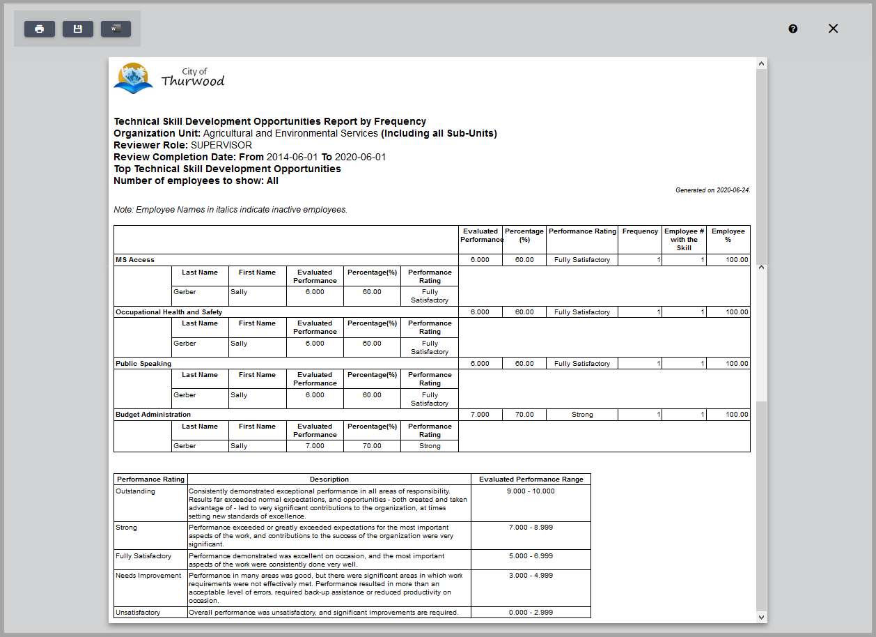 Performance Report_dashboard PDF11