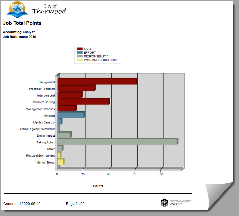 Job Total Points_graph2