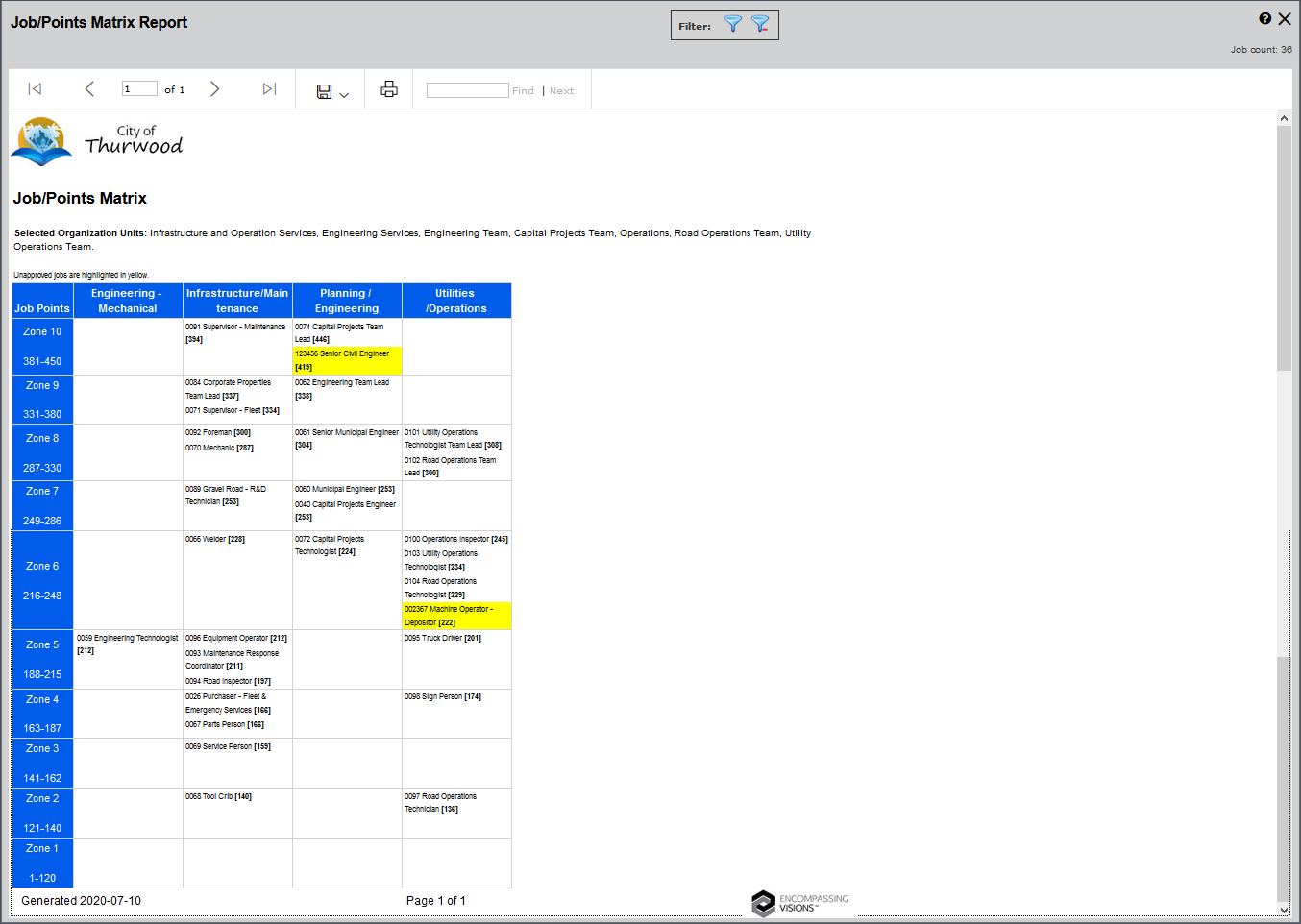 Job Points Matrix Report_Pay Band Group