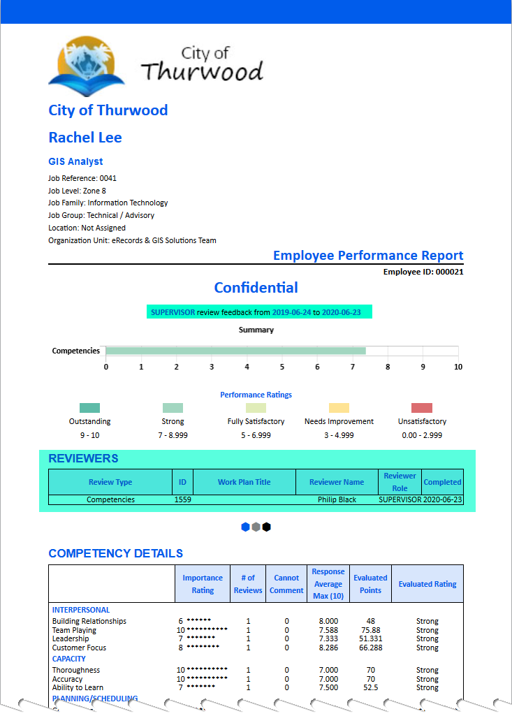 Printing Performance Reviews by Reviewer Role6