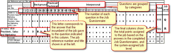 adminreports_job questionaire cross reference report