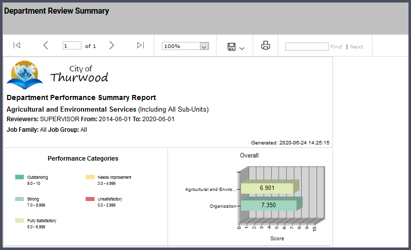 Performance Report_dashboard PDF2