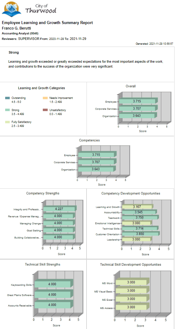 LearnGrowthAdminComp48