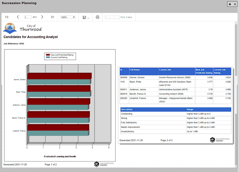 LearnGrowthAdminComp54