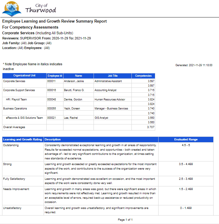 LearnGrowthAdminComp56