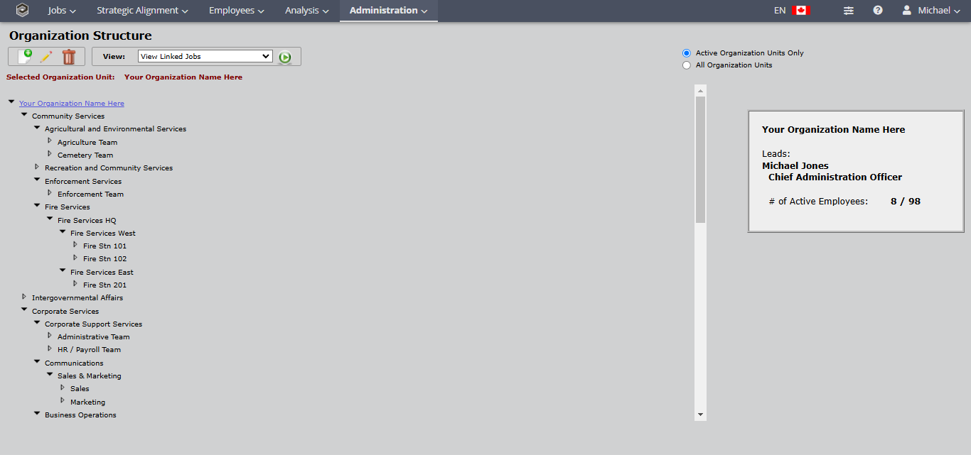 Organizationstructure
