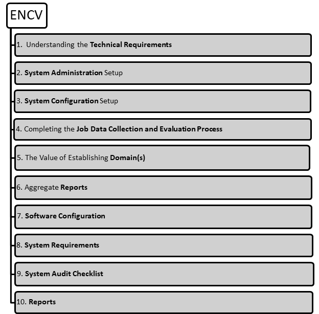 ENCVflowchart