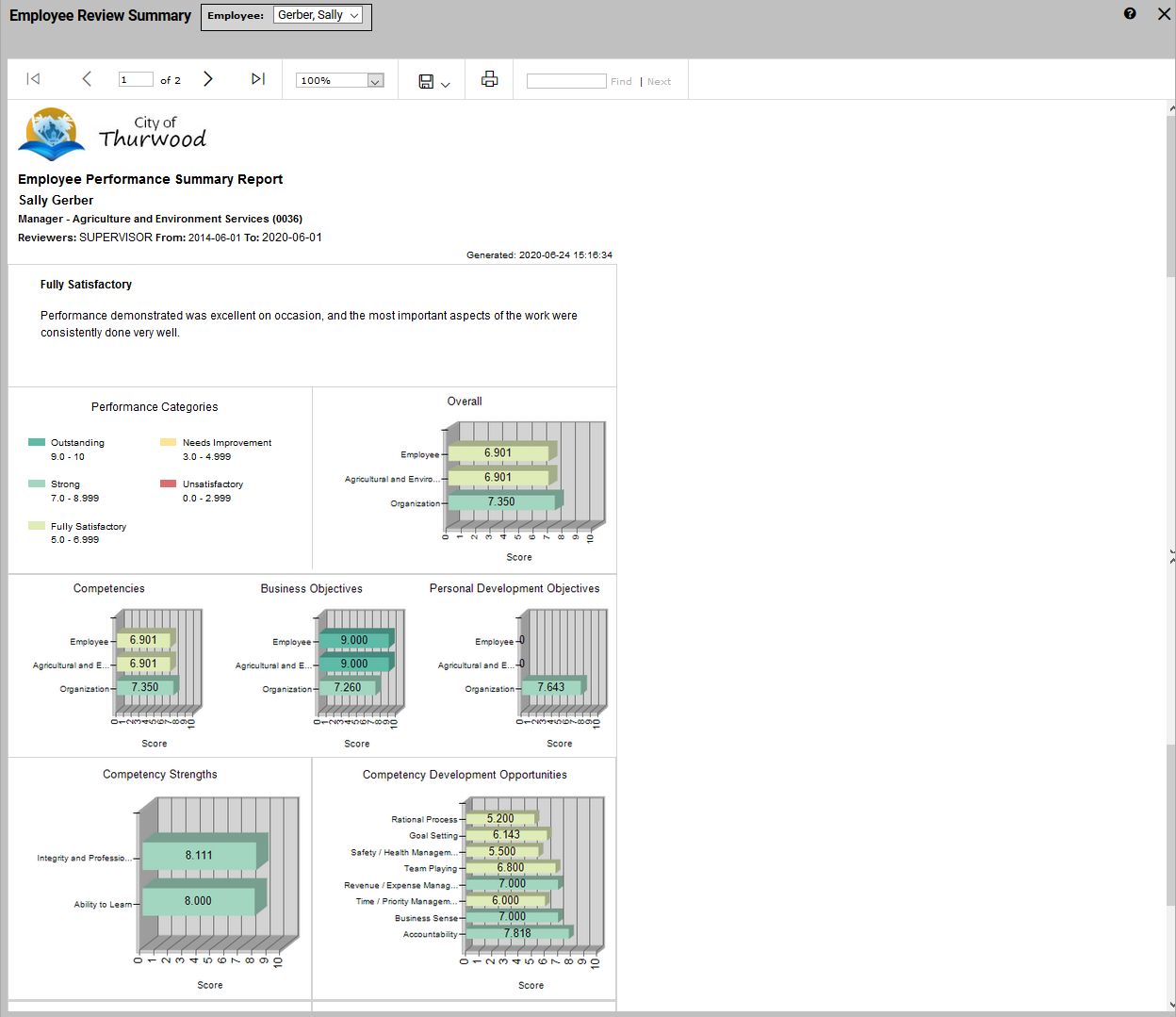 Performance Report_dashboard PDF12