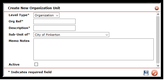 Organization structure13