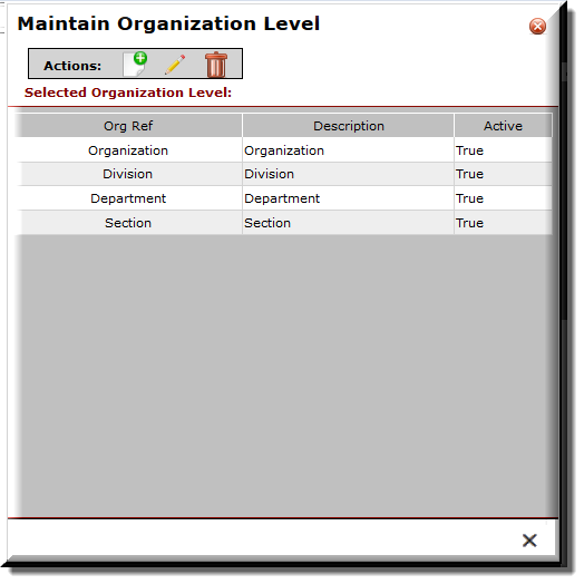 Organization structure8