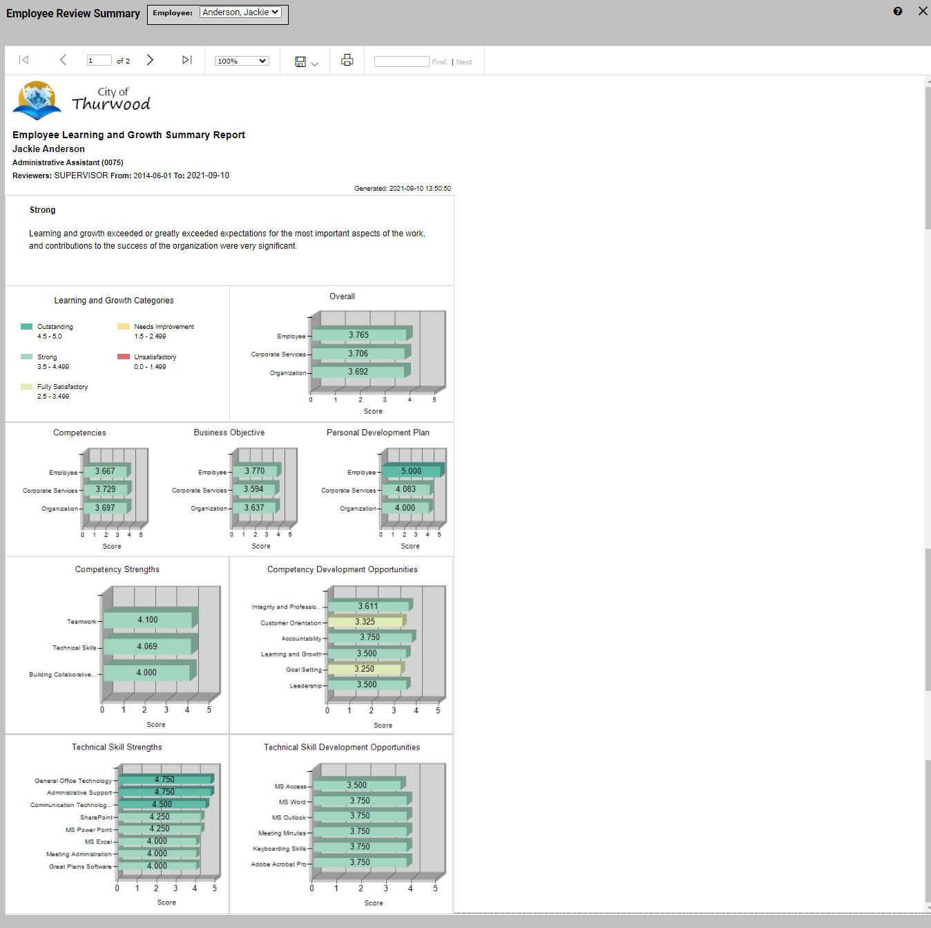 dashboard for employee3