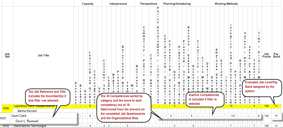 job competency cross reference report5