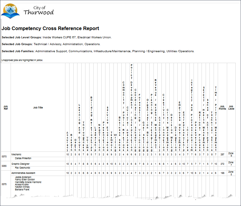 Job Competency Cross Reference Report_pay band