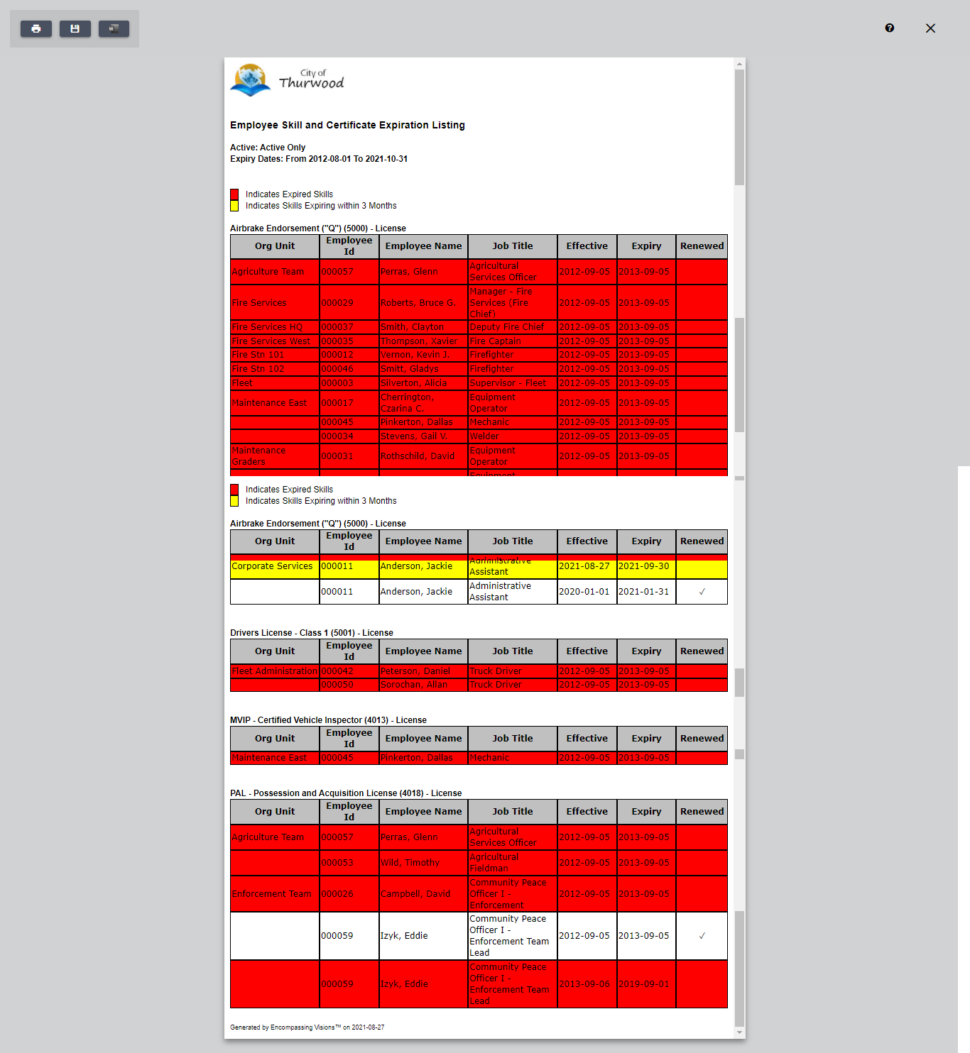 Employee skill and Certification Skills Listing Report