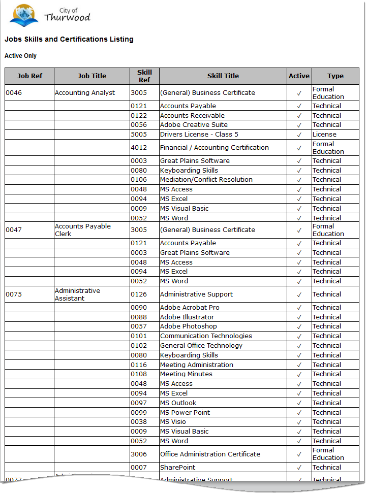 Jobs Skills Listing - Current Filter(s)