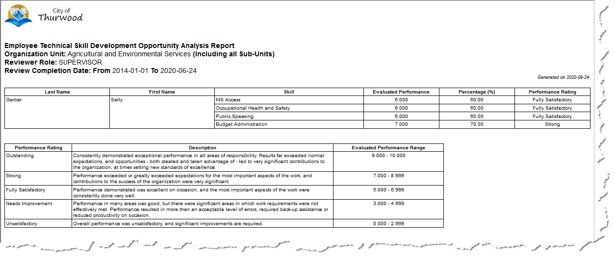 Performance Report_dashboard PDF17