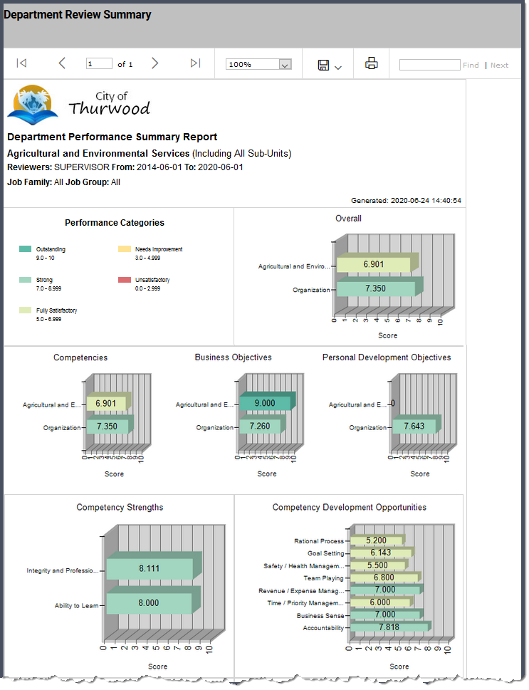 Performance Report_dashboard PDF5