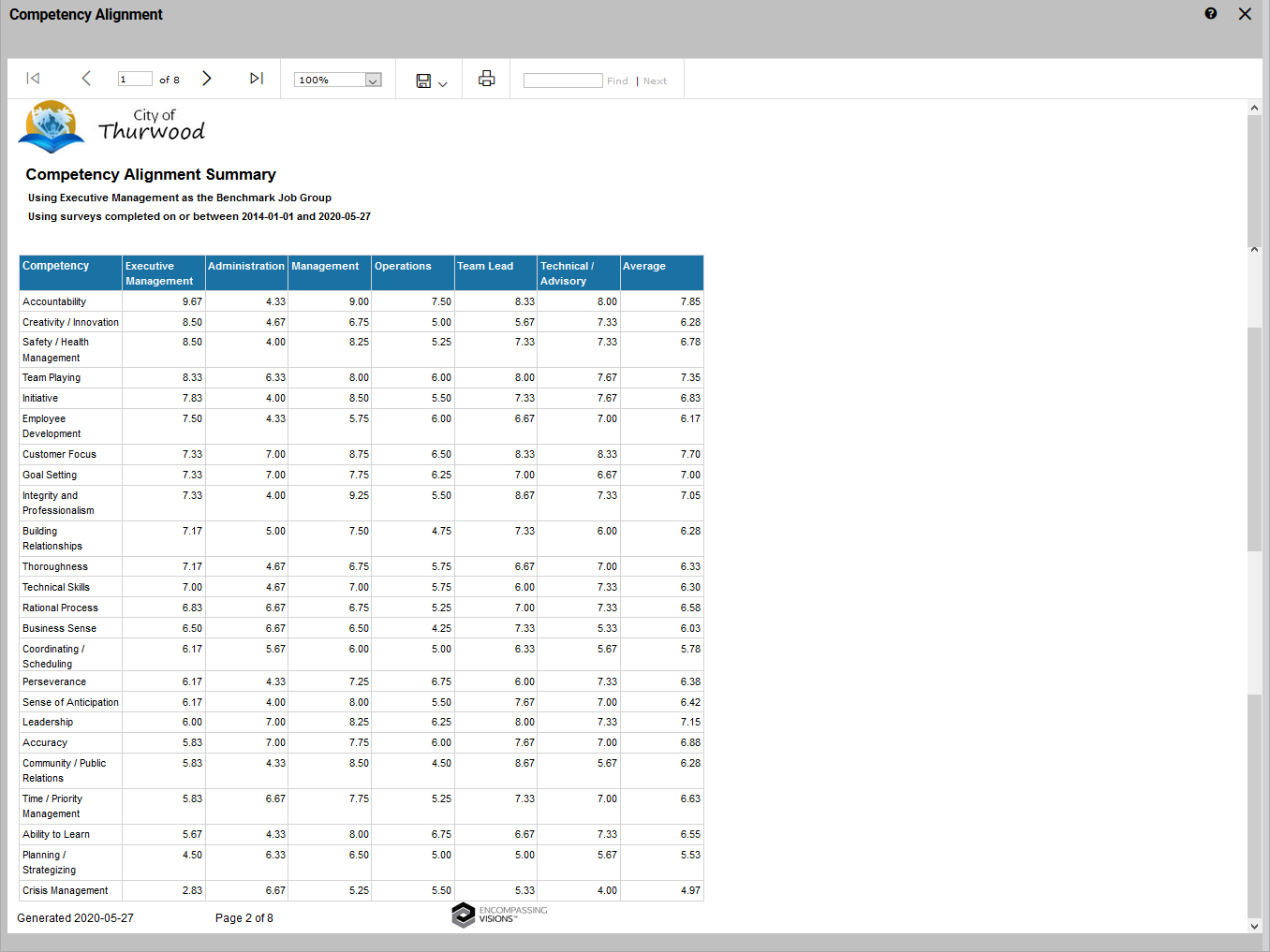 Competency Alignment Survey Results2