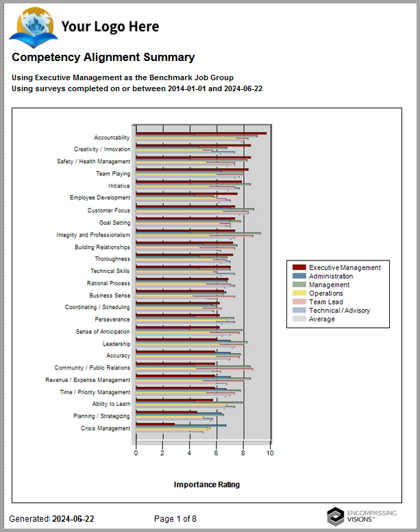 profile for a competency alignment survey9