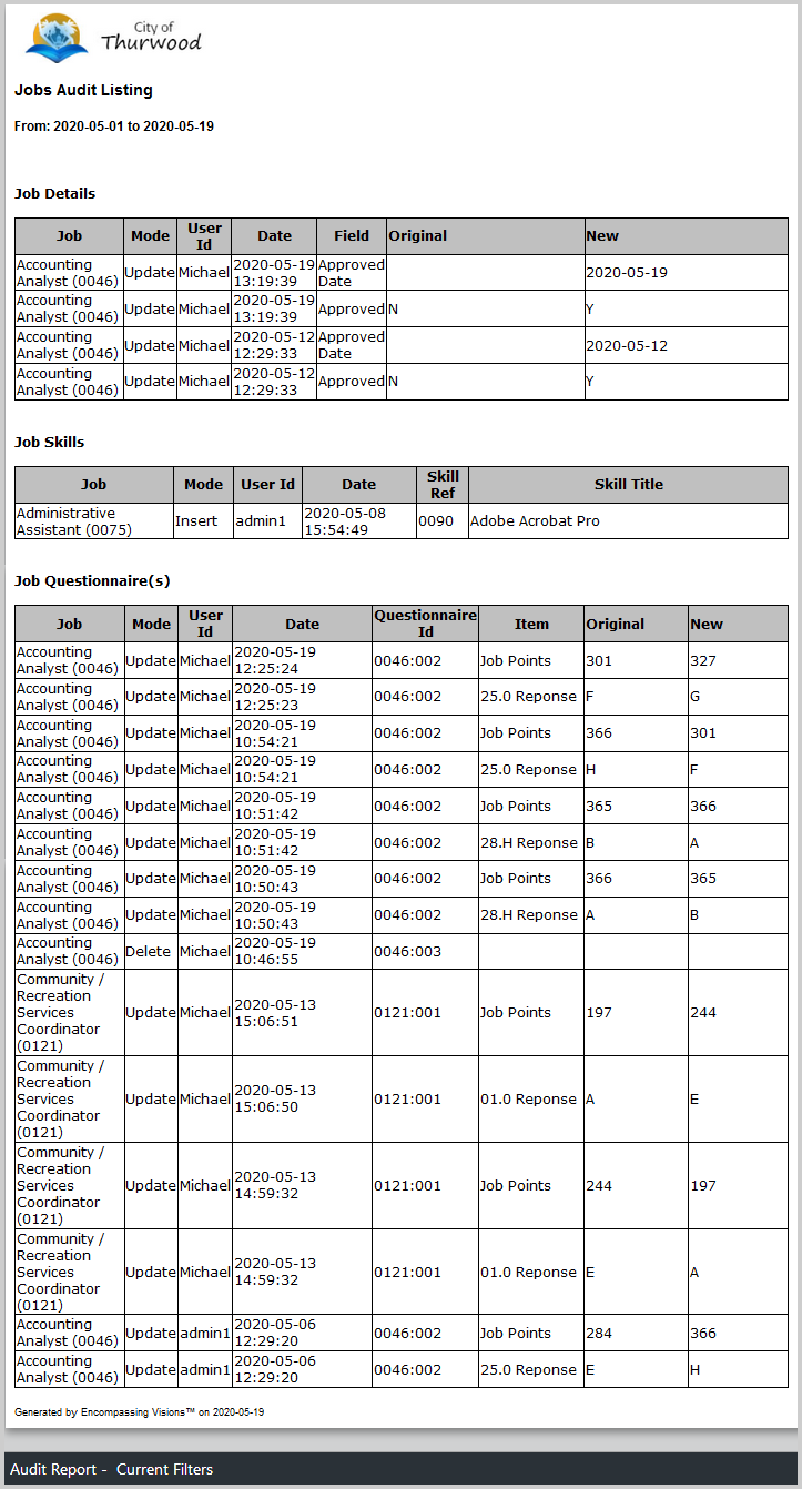 Audit Report - Current Filters